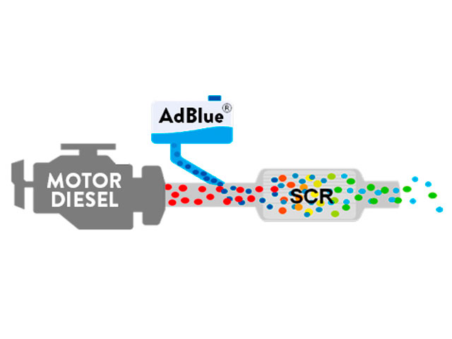 ¿En qué consiste el sistema AdBlue?