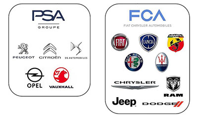 Grupo Stellantis Marcas del Grupo Stellantis